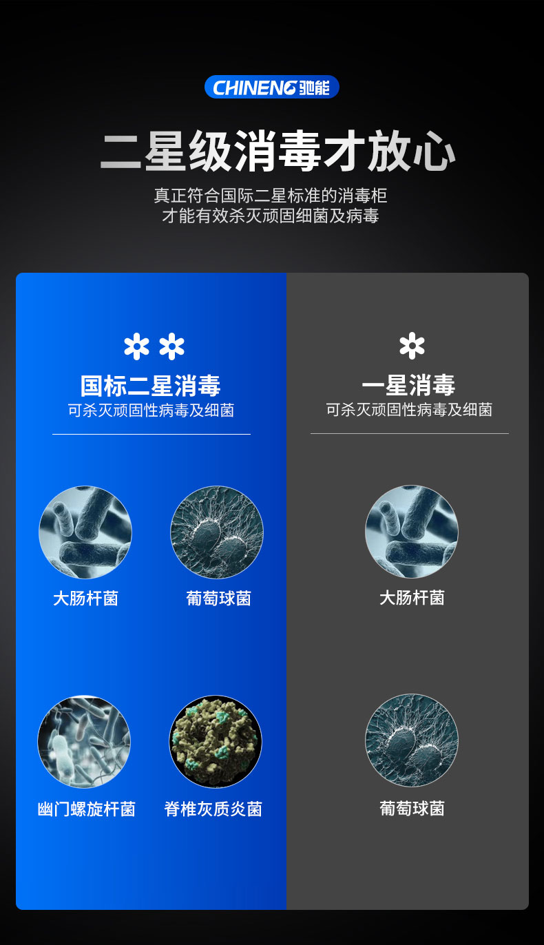 永利yl23411蒸汽消毒柜二星级消毒