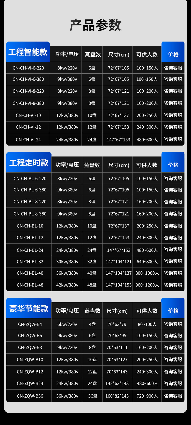 永利yl23411蒸饭柜产品参数