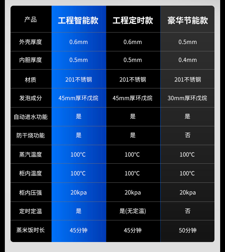 永利yl23411蒸饭柜多款型号对比