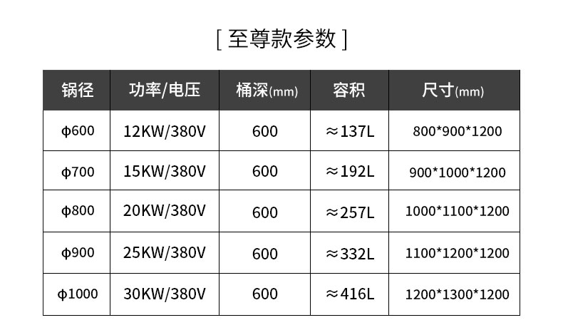 永利yl23411一体式汤炉规格参数1