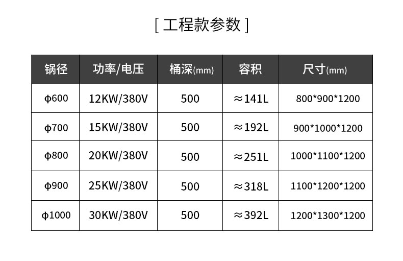 永利yl23411一体式汤炉规格参数2