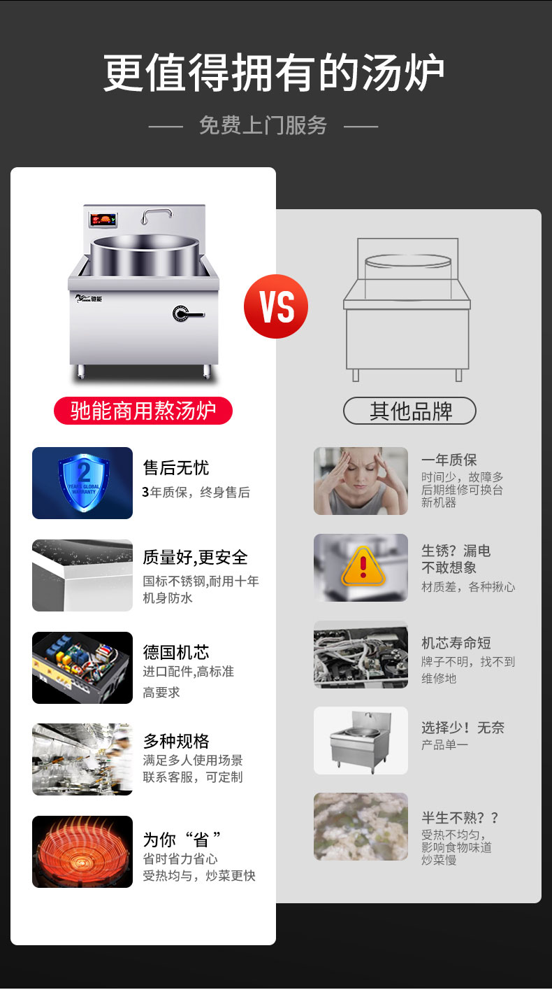 永利yl23411加高款大炒炉与其他品牌对比