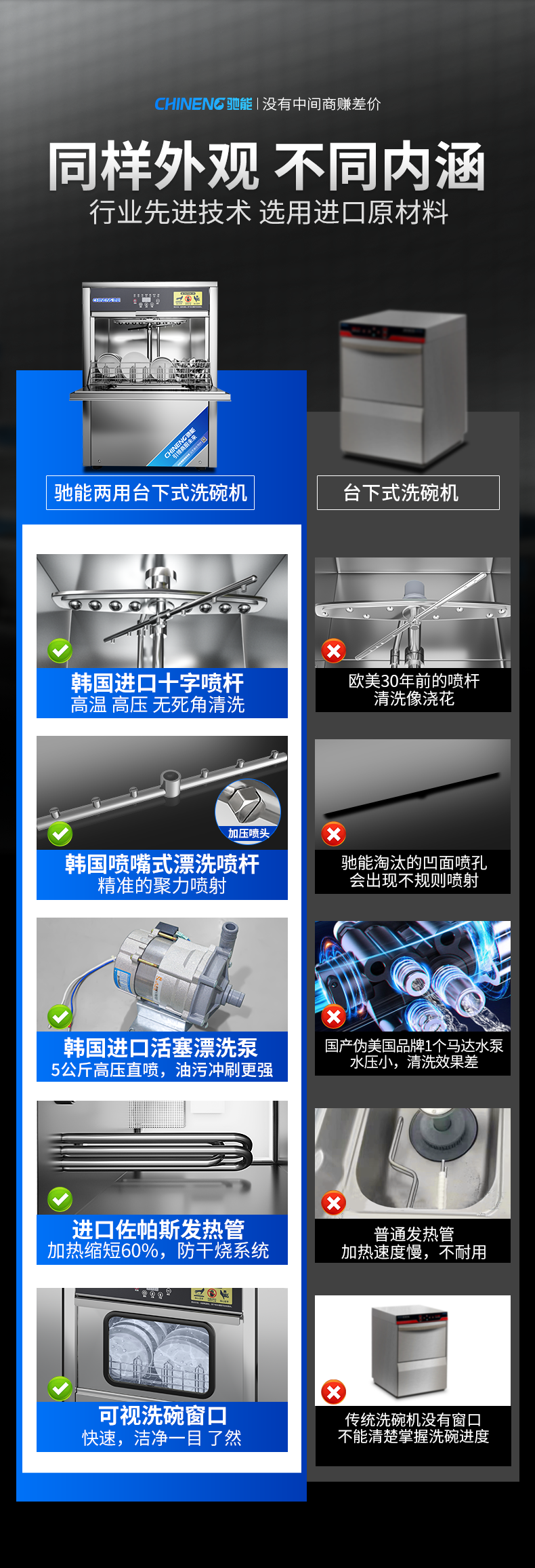 永利yl23411台下式洗碗机和同行对比